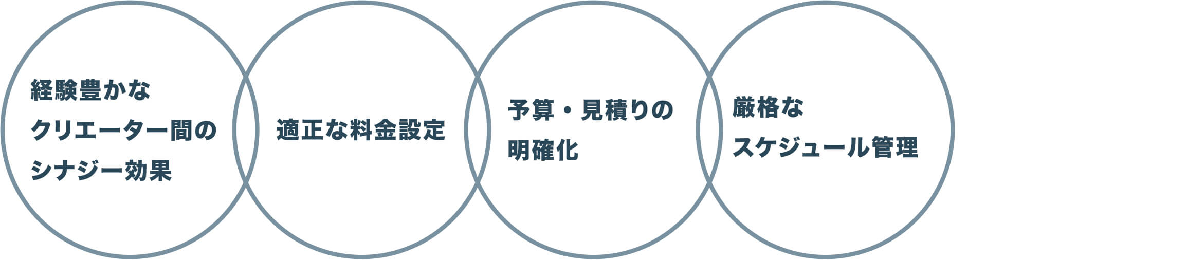 厳格なスケジュール管理